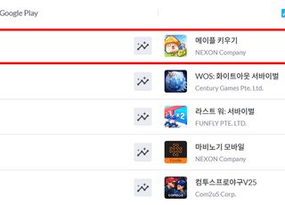 넥슨 '메이플 키우기' 양대 앱 마켓 매출 1위