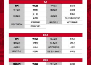 프로야구 SSG, 봉중근·조동찬 등 코치 7명 대거 영입