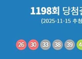 1198회 로또 1등 당첨번호 '26·30·33·38·39·41'...1등 당첨지역 어디?