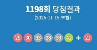 1198회 로또 1등 당첨번호 '26·30·33·38·39·41'...1등 당첨지역 어디?