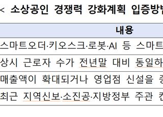 ‘소상공인 보증부 대출’ 누가, 어떻게 받을 수 있을까 [Q&amp;A]