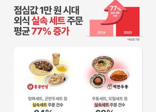 더본코리아, 외식 ‘실속 세트’ 소비 77% 증가