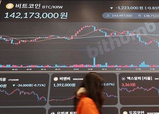 10만 달러 내준 비트코인..."상승 중 조정"vs"하락장 진입"
