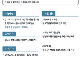 경기도, 최중증 발달장애인 가족돌봄 사업 신규 대상자 모집
