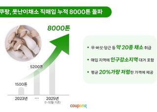 쿠팡, ‘못난이 채소’ 직매입 8000톤 돌파…농가 폐기 부담 줄였다