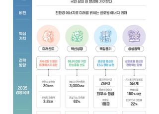 남부발전, 2035 경영전략으로 에너지전환·탄소중립 로드맵 제시