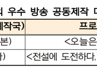 부산MBC-日 TV아이치 ‘오늘은 뭐묵지?’ 대상…방송 공동제작 시상