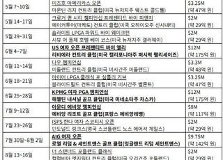 ‘총 상금 역대 최대 1940억원’ 2026 LPGA 투어 일정 발표