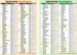[시흥 소식] 독감 유행 조기 시작…예방접종·개인위생 준수 당부