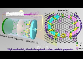 DGIST, 단일 공정으로 다기능 탄소-티타늄 복합소재 개발