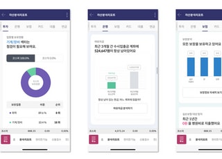 "자산 현황 한눈에"…키움증권, 마이데이터 가입자 300만명 돌파