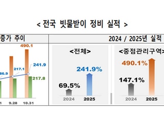 빗물받이 정비 완료…정부 “침수 취약지역 집중 관리”