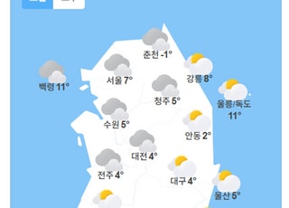 [내일날씨] 온화한 날씨 이어져…낮 최고 18도