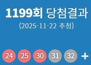 1199회 로또 1등 당첨번호 '16·24·25·30·31·32'...1등 당첨지역 어디?