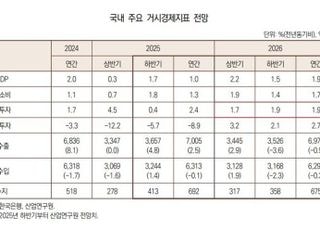내년 경제 성장률 1.9% 전망…소비·투자가 견인 [2026 경제산업 전망]