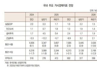 내년 경제 성장률 1.9% 전망…소비·투자가 견인 [2026 경제산업 전망]