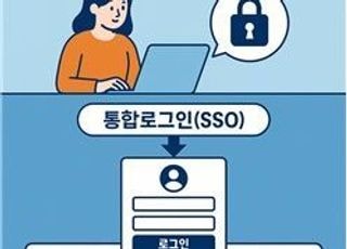 KOMSA, 25일부터 MTIS·ECIS 통합 로그인 서비스 제공