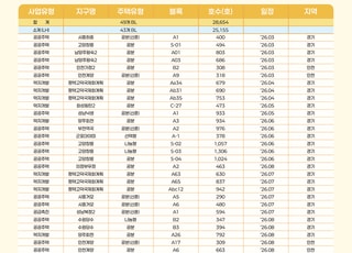 내년 수도권 공공분양 2.9만가구…판교급 물량으로 속도전