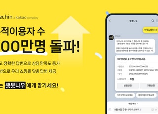 카카오 ‘챗봇나우’ 누적 500만명…"AI 상담으로 쇼핑몰 CS 부담 절반 감소"