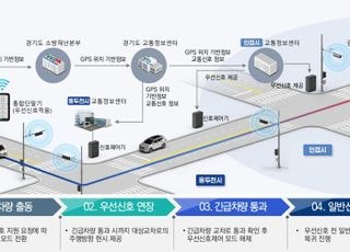 동두천시, 관내 전 구간 온라인 교통신호제어 및 광역 긴급차량 우선신호시스템 구축