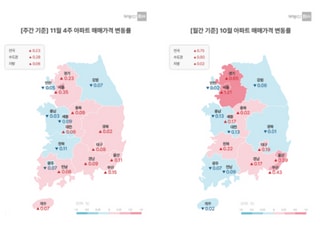[주간부동산시황] 전국 아파트값 0.23% 상승…서울은 0.35% 올라