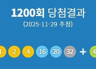 1200회 로또 1등 당첨번호 '1·2·4·16·20·32'번…1등 당첨지역 어디?