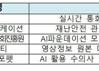 과기부, 실시간 보이스피싱 탐지 서비스 등 ICT 규제샌드박스 성과 공유