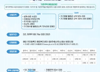 GH, 일반형·청년형 매입임대주택 예비입주자 모집