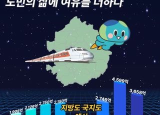 민선 8기 경기도. '사통팔달 교통'…GTX·별내선·교외선 개통