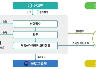 국토부·부동산원, 부동산 시장질서 관리 지자체 설명회 개최