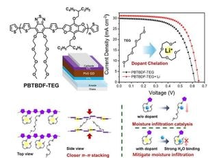 아주대 연구팀, 양자점 태양전지 안정성·효율 개선 신소재 개발