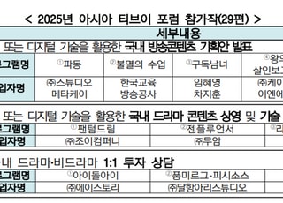 방미통위, ATF서 방송콘텐츠 29편 투자 유치 추진