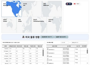 KOTRA, 국내외 물류정보 통합 서비스 오픈