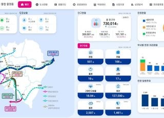 남양주시, ‘데이터 통합 플랫폼’ 구축 완료