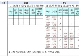 '사업보고서로 배당투자 결심' 가능해지나…금감원, 서식 개정