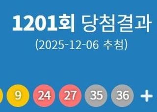 1201회 로또 1등 당첨번호 '7·9·24·27·35·36'번…1등 당첨지역 어디?