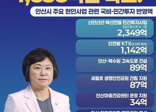 김현 국회의원, 안산시에 4,858억 원 역대급 예산 확보
