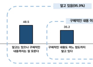 중소기업 61.2% "중처법 시행 이후 경영상 부담 커"