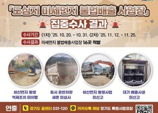 경기도, 도심 미세먼지 불법배출 16곳 적발