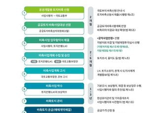 LH, 공공토지 비축 사업 접수…국토 균형발전 도모