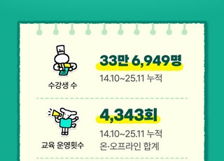 배민 "무료 장사교육 배민아카데미 평균 만족도 9.6점"