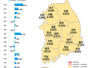 서울 아파트값 상승세 속도 붙나…3주 만에 상승률 재확대