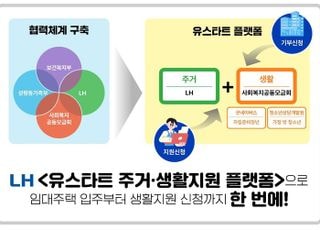 LH,' 자립준비청년 및 가정 밖 청소년' 생활지원 강화