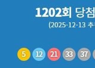 1202회 로또 1등 당첨번호 '5·12·21·33·37·40'번…1등 당첨지역 어디?