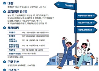 행안부, 2026년 제1기 청년인턴 114명 모집