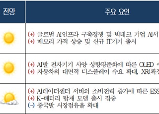 “AI는 맑고, 전통산업은 흐리다”…2026년 산업기상도 ‘온도차’