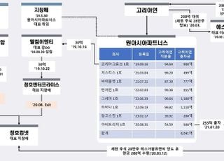 영풍 "고려아연 자금 200억 유용 정황…최윤범 배임 조사 요구"