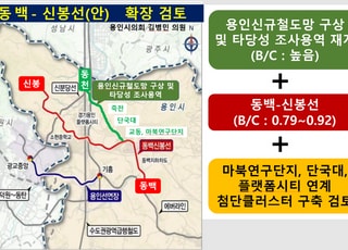 용인특례시의회 김병민 의원, 동백-신봉선 철도망 구축 위한 3대 해법 제시