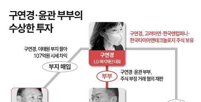 LG家 윤관·구연경의 소름돋는 '우연' 알리바이 [사건의 재구성]