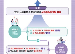 정부, AI 인재 양성에 사활건다…5년간 100만명 양성 기대